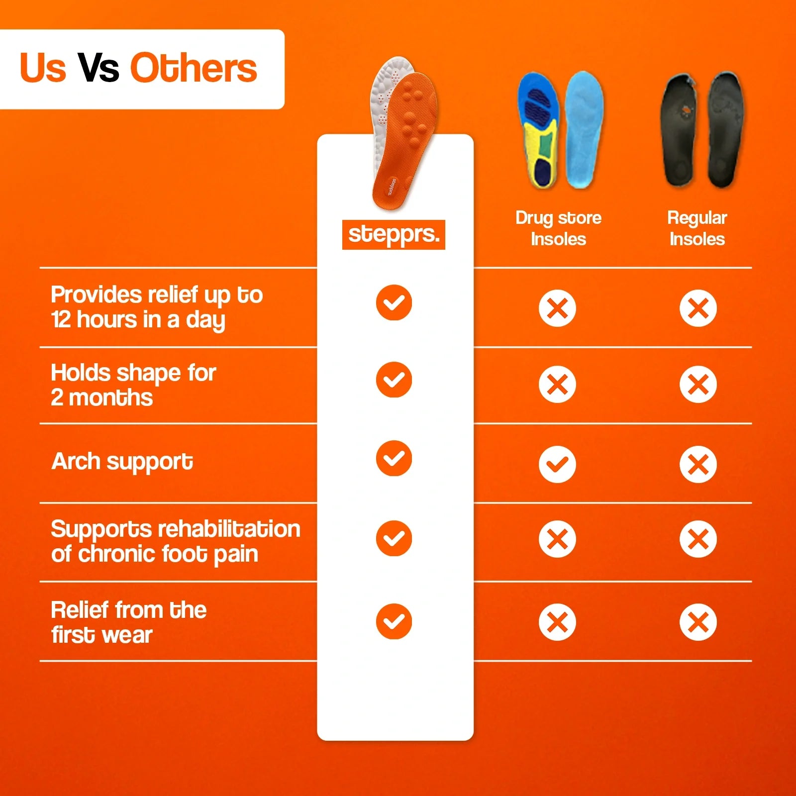 Massage Support Insoles For All-Day Foot Comfort