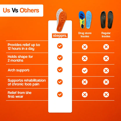 Massage Support Insoles For All-Day Foot Comfort